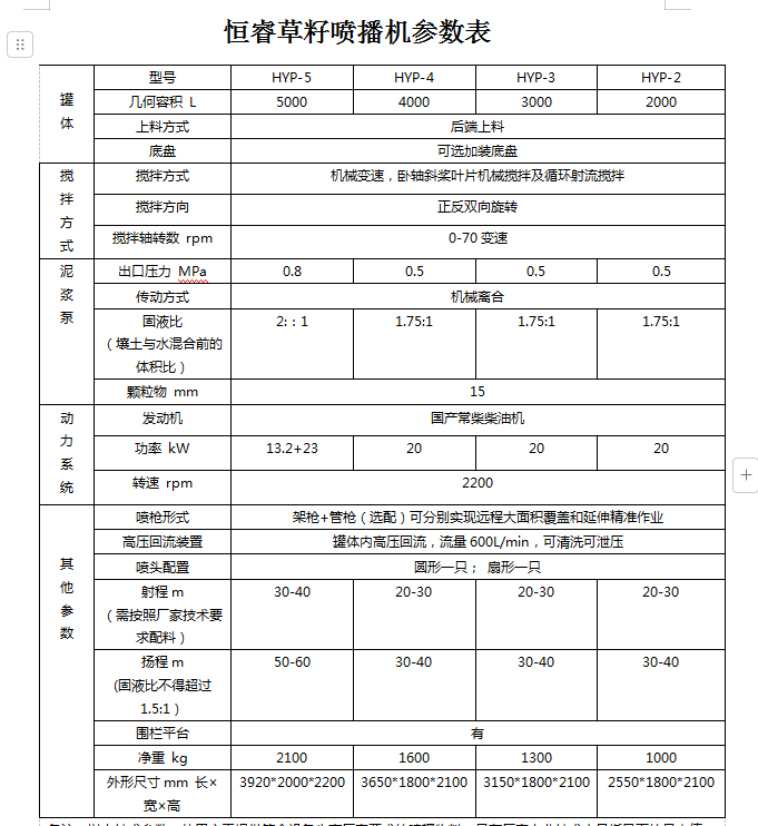 恒睿液力喷播机参数