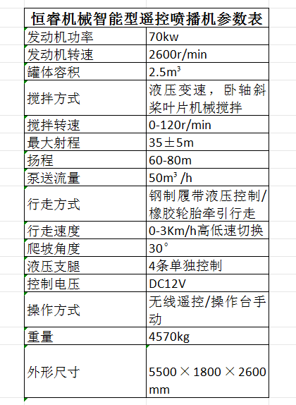 恒睿智能型遥控喷播机